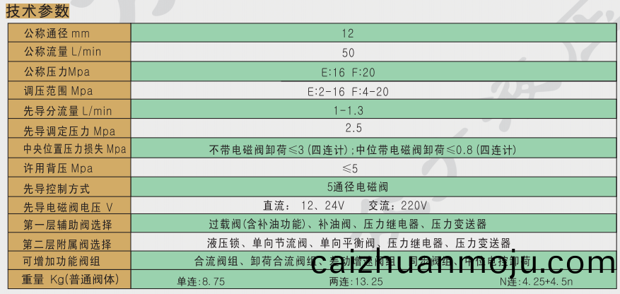 多(duo)路换向阀(fa)厂(chang)家(jia) 多(duo)路(lu)换(huan)向(xiang)阀厂(chang)家