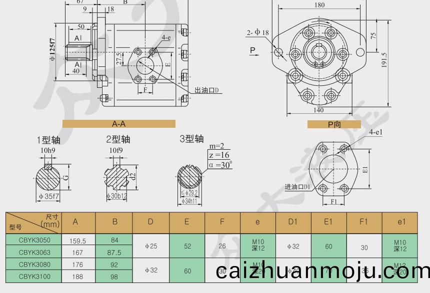 CBYK3高压(ya)齿(chi)轮(lun)泵(beng)