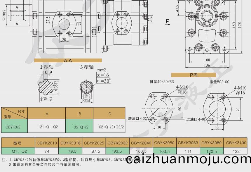 双联(lian)高(gao)压齿(chi)轮(lun)泵(beng)