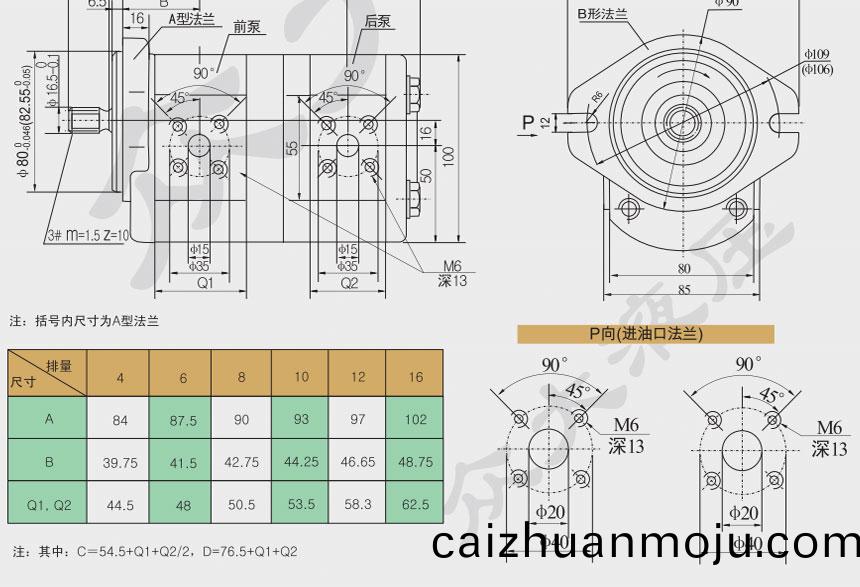 CBKK1/CBKK1双联高(gao)压齿轮泵