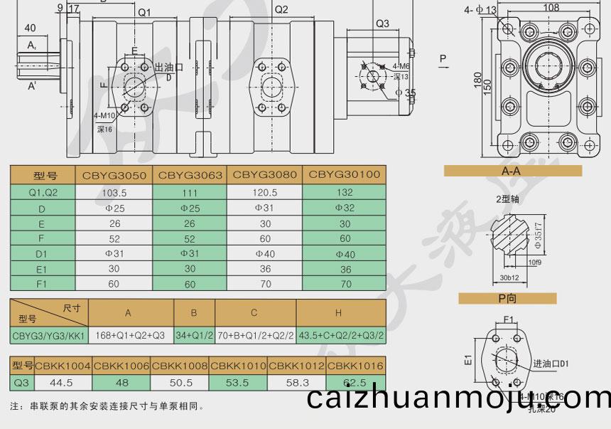 CBYG3/YG3/KK1三(san)联(lian)齿轮(lun)泵(beng)