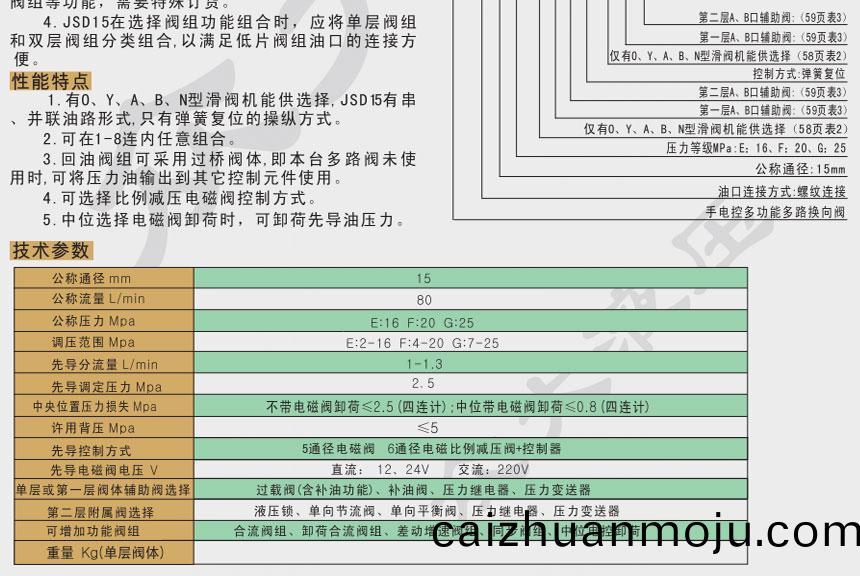 手(shou)电控多(duo)路(lu)换向(xiang)阀