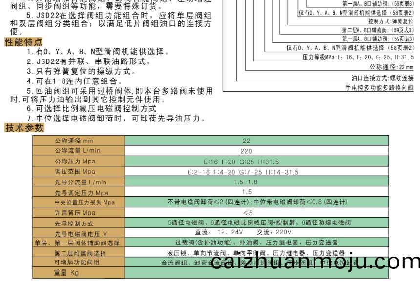 多(duo)路换(huan)向(xiang)阀(fa)制(zhi)造(zao)