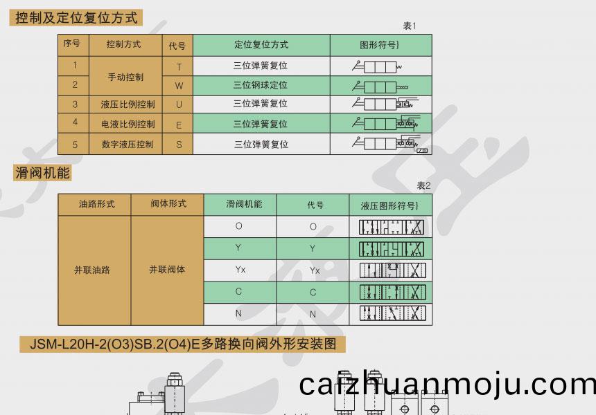 抗饱和流量负(fu)荷(he)敏(min)感(gan)多路(lu)阀(fa)