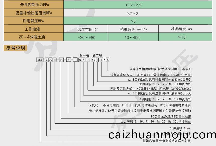 敏(min)感多路(lu)换(huan)向阀(fa)