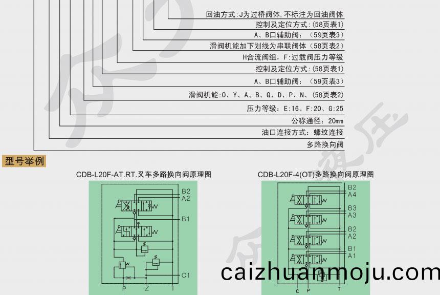 多路(lu)换向(xiang)阀