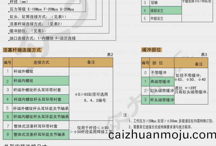 基型(xing)液(ye)压(ya)缸