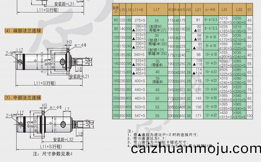 液(ye)压缸系(xi)列
