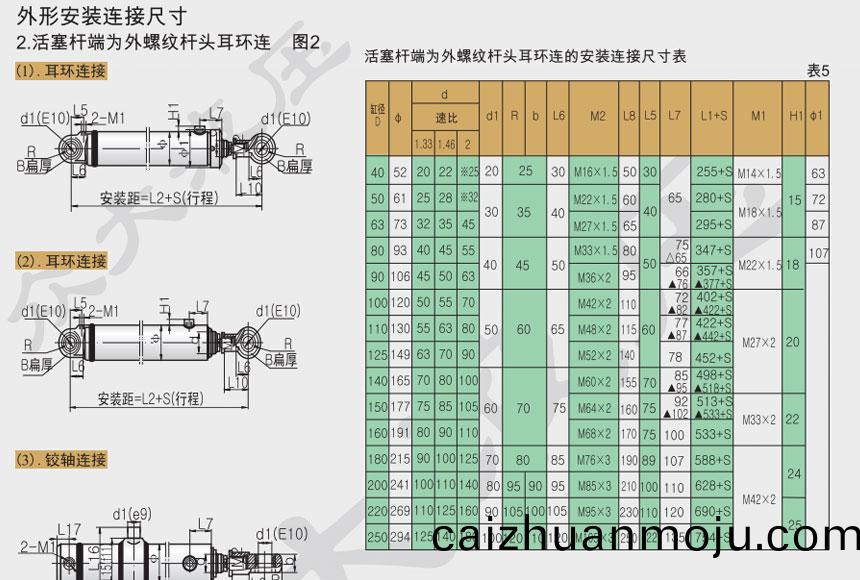 活(huo)塞(sai)式(shi)液(ye)压缸(gang)