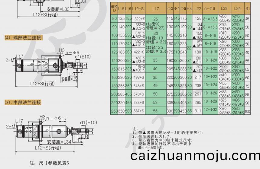 HSG系(xi)列(lie)基型液压(ya)缸