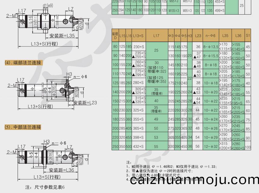 液压缸价格