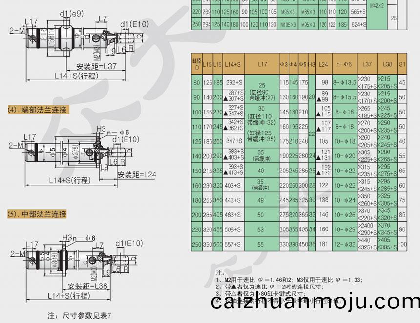 液(ye)压缸(gang)批(pi)发