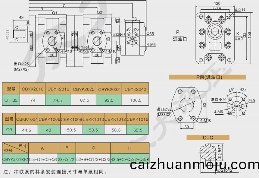 CBYK2/YK2/KK1三(san)联(lian)齿(chi)轮(lun)泵